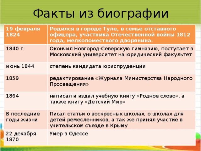 Факты из биографии 19 февраля 1824 Родился в городе Туле, в семье отставного офицера, участника Отечественной войны 1812 года, мелкопоместного дворянина.  1840 г. Окончил Новгород-Северскую гимназию, поступает в Московский университет на юридический факультет июнь 1844 степень кандидата юриспруденции 1859 редактирование «Журнала Министерства Народного Просвещения» 1864 написал и издал учебную книгу «Родное слово», а также книгу «Детский Мир» В последние годы жизни Писал статьи о воскресных школах, о школах для детей ремесленников, а так же принял участие в учительском съезде в Крыму 22 декабря 1870 Умер в Одессе 