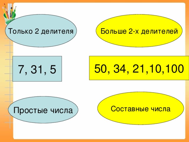 Только 2 делителя Больше 2-х делителей 7, 31, 5 50, 34, 21,10,100 Составные числа Простые числа 