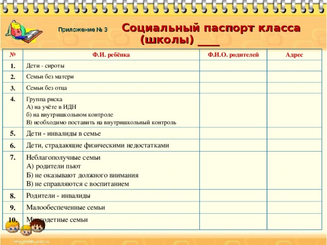 Паспорт семьи в школе образец заполнения