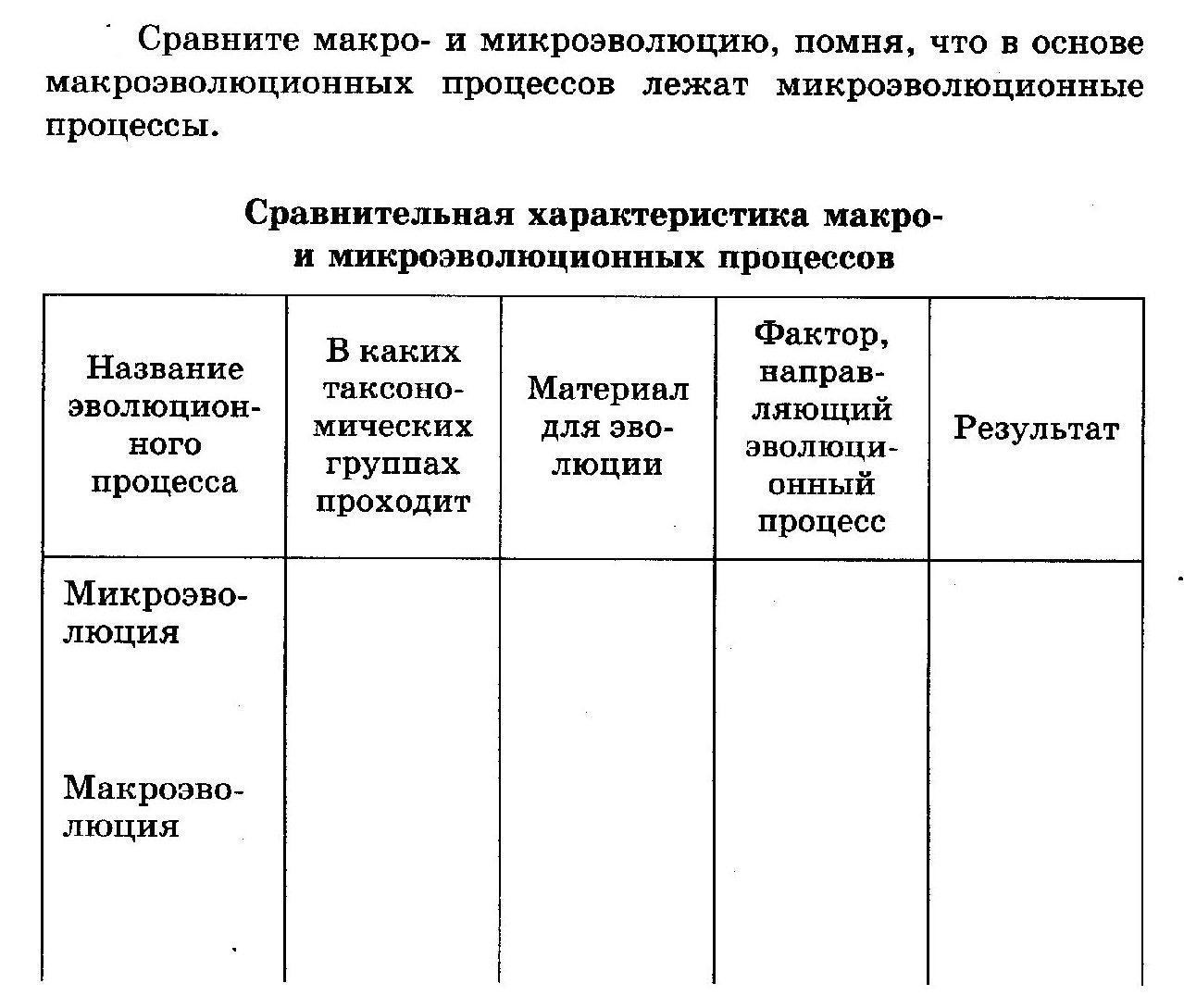 Сравнение микро. Сравнительная таблица макро и микроэволюция. Сравнение характеристик макро и микро ЭВОЛЮЦИЙ. Сравнительная характеристика этапов эволюционного процесса. Характеристика этапов эволюционного процесса.