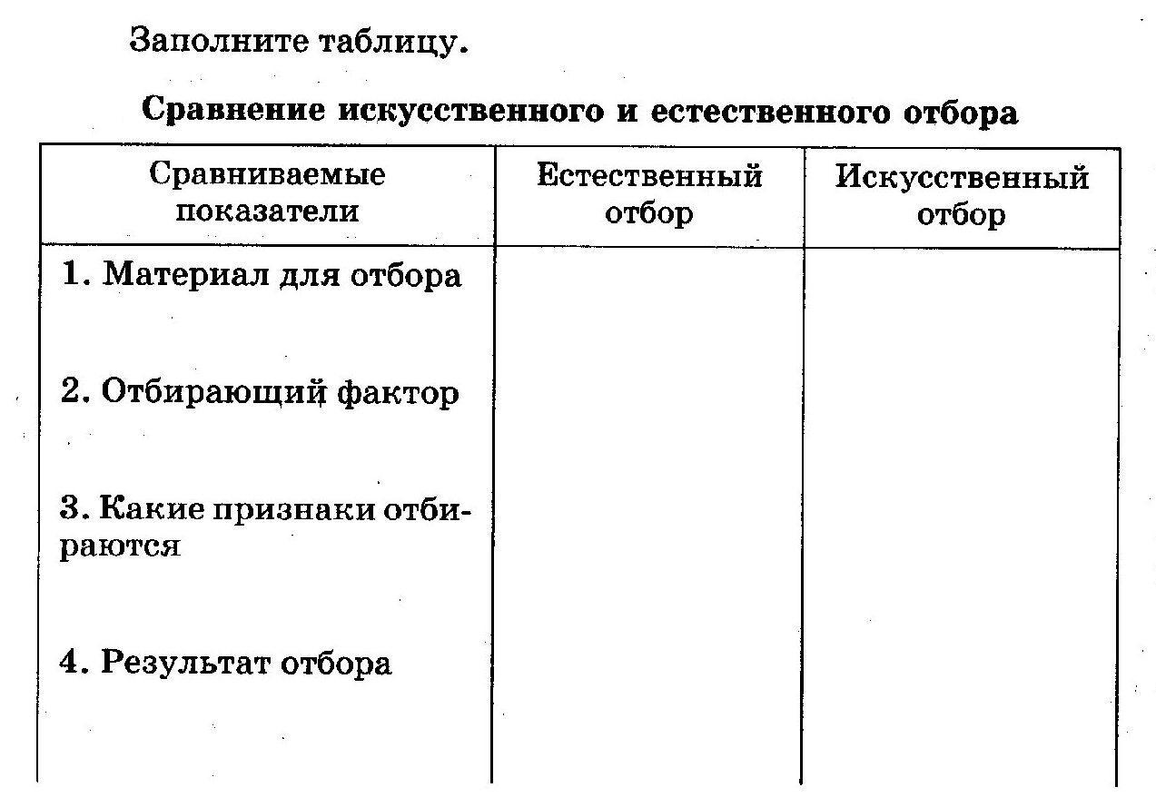 виды искусственного отбора групповой фото 24