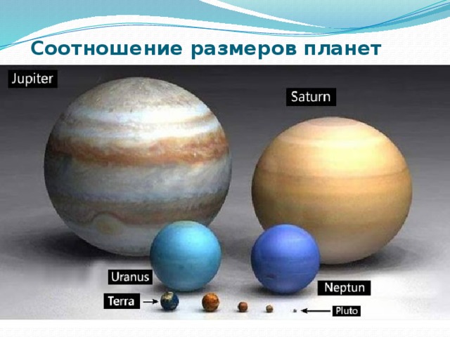 Соотношение размеров планет 
