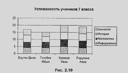 Ярусная диаграмма является