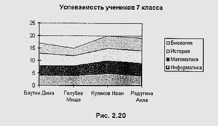 Кумулятивная диаграмма потока