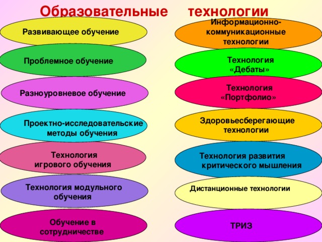 Презентация современные образовательные технологии в школе