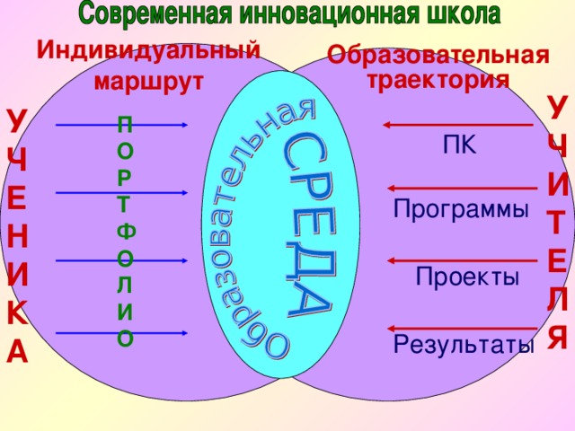 Индивидуальный путь. Индивидуальная образовательная Траектория и маршрут. Индивидуальная образовательная Траектория рисунок. Индивидуальной Траектория и индивидуальный образовательный маршрут. Индивидуальная образовательная Траектория 1 класс.