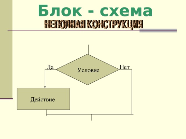 ( НЕПОЛНАЯ КОНСТРУКЦИЯ ) Да Нет Условие Действие 