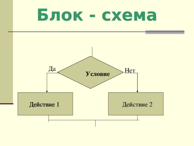 Блок схема условие