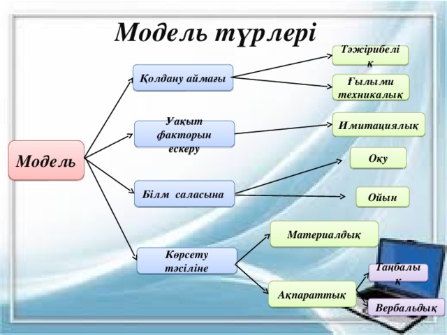 Презентация модели и модели