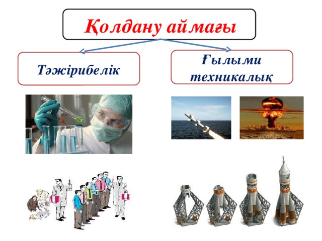 Қолдану аймағы Ғылыми техникалық Тәжірибелік 