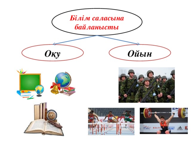 Білім саласына байланысты Оқу Ойын 