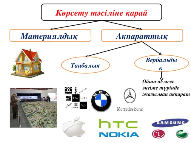 Көрсету тәсіліне қарай Материялдық Ақпараттық Вербальдық Таңбалық Ойша немесе әңгіме түрінде жазылған ақпарат 
