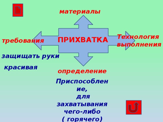 материалы Технология  выполнения ПРИХВАТКА требования защищать руки красивая определение Приспособление,  для захватывания  чего-либо ( горячего)