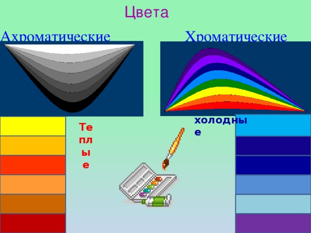 Цвета Хроматические Ахроматические холодные Теплые