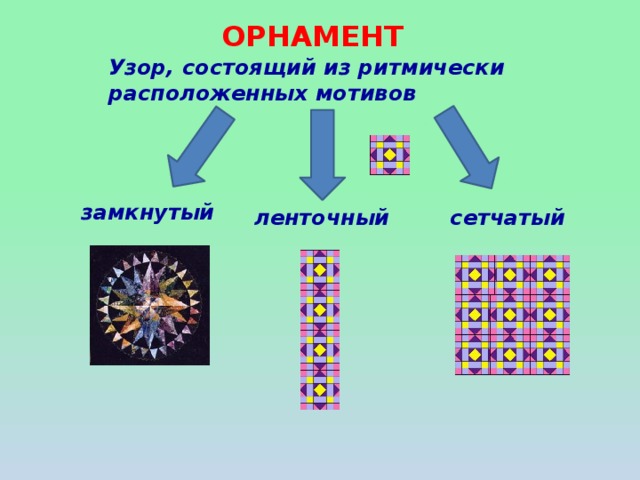 ОРНАМЕНТ Узор, состоящий из ритмически расположенных мотивов замкнутый ленточный сетчатый