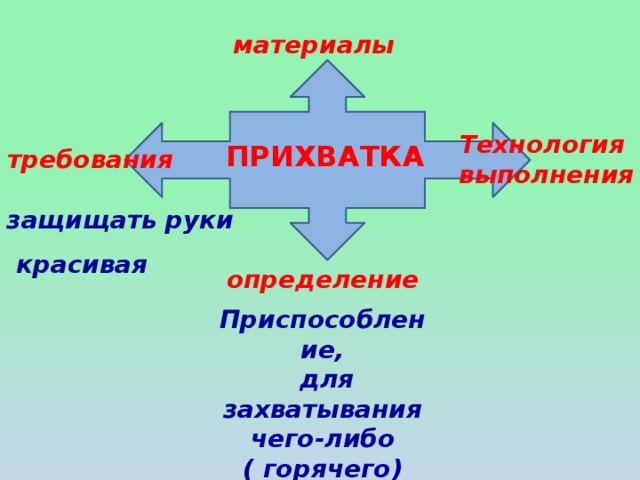 материалы Технология  выполнения ПРИХВАТКА требования защищать руки красивая определение Приспособление,  для захватывания  чего-либо ( горячего)