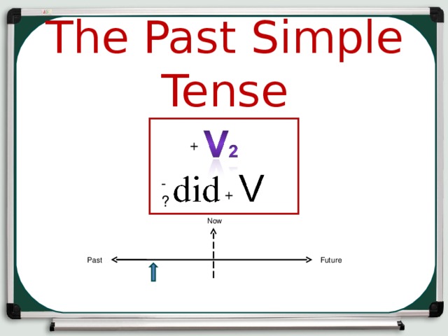 Past The Past Simple Tense + - ? + Now Past Future 