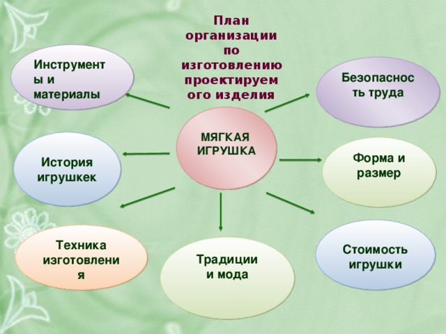 Изготовление мягкой игрушки проект по технологии 5 класс