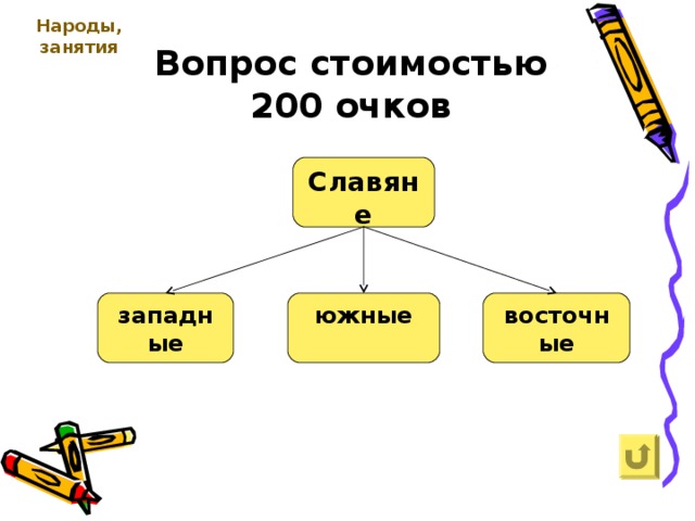 Народы, занятия   Вопрос стоимостью  200 очков Славяне западные южные восточные 