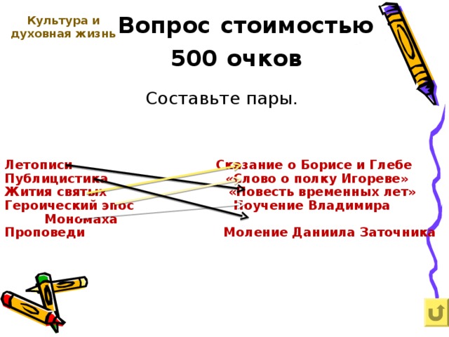  Вопрос  стоимостью  500  очков Культура и духовная жизнь    Составьте пары. Летописи Сказание о Борисе и Глебе Публицистика «Слово о полку Игореве» Жития святых «Повесть временных лет» Героический эпос Поучение Владимира Мономаха Проповеди Моление Даниила Заточника   