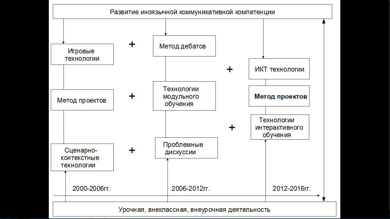 Статья из опыта работы 