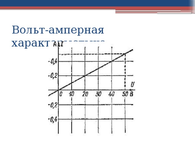 Вольт-амперная характарыстыка