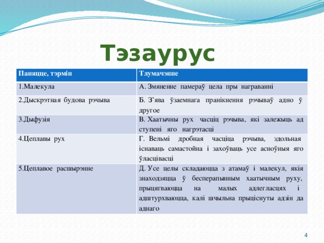 Тэзаурус Паняцце, тэрмін Тлумачэнне 1.Малекула А. Змяненне памераў цела пры награванні 2.Дыскрэтная будова рэчыва Б. З’ява ўзаемнага пранікнення рэчываў адно ў другое 3.Дыфузія В. Хаатычны рух часціц рэчыва, які залежыць ад ступені яго нагрэтасці 4.Цеплавы рух Г. Вельмі дробная часціца рэчыва, здольная існаваць самастойна і захоўваць усе асноўныя яго ўласцівасці 5.Цеплавое расшырэнне Д. Усе целы складаюцца з атамаў і малекул, якія знаходзяцца ў бесперапынным хаатычным руху, прыцягваюцца на малых адлегласцях і адштурхваюцца, калі шчыльна прыціснуты адзін да аднаго