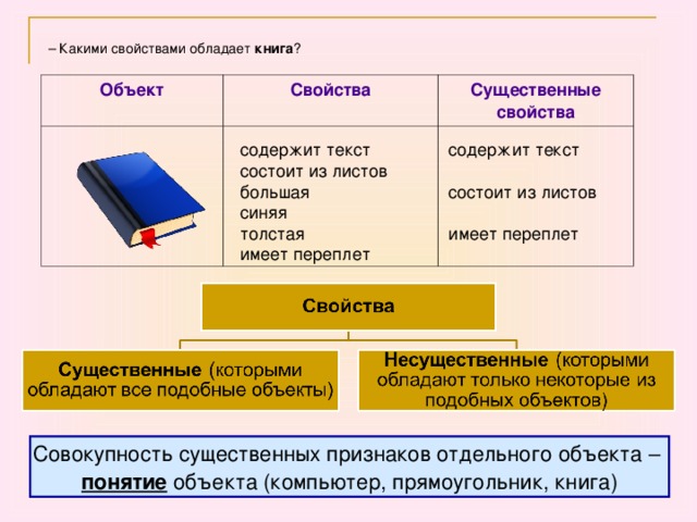 Выпиши свойства