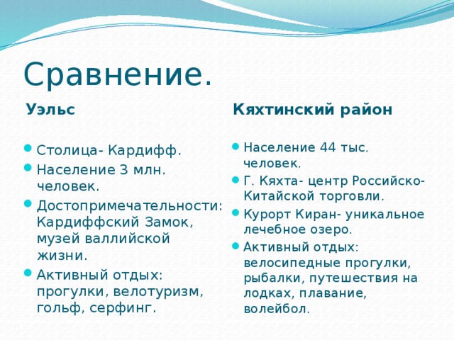 Сравнение. Уэльс Кяхтинский район Столица- Кардифф. Население 3 млн. человек. Достопримечательности: Кардиффский Замок, музей валлийской жизни. Активный отдых: прогулки, велотуризм, гольф, серфинг. Население 44 тыс. человек. Г. Кяхта- центр Российско-Китайской торговли. Курорт Киран- уникальное лечебное озеро. Активный отдых: велосипедные прогулки, рыбалки, путешествия на лодках, плавание, волейбол. 