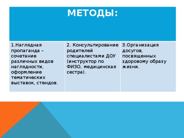 МЕТОДЫ: 1.Наглядная пропаганда – сочетание различных видов наглядности, оформление тематических выставок, стендов.   2. Консультирование родителей специалистами ДОУ (инструктор по ФИЗО, медицинская сестра).   3.Организация досугов, посвященных здоровому образу жизни. 