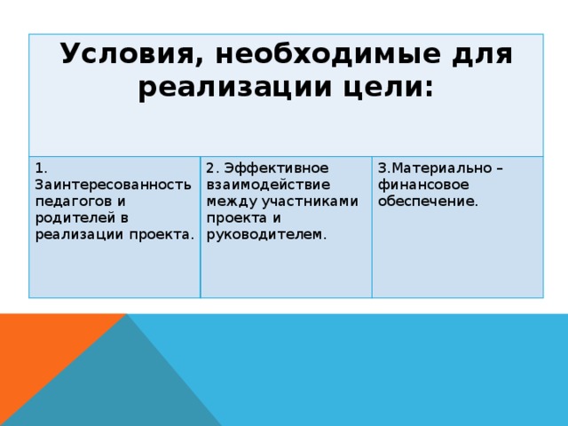 Условия, необходимые для реализации цели:   1. Заинтересованность педагогов и родителей в реализации проекта.   2. Эффективное взаимодействие между участниками проекта и руководителем. 3.Материально – финансовое обеспечение.        