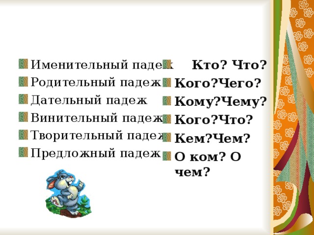 Именительный падеж Родительный падеж Дательный падеж Винительный падеж Творительный падеж Предложный падеж  Кто? Что? Кого?Чего? Кому?Чему? Кого?Что? Кем?Чем? О ком? О чем? 