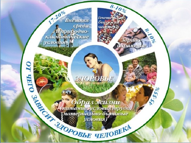 ЗДОРОВЫЙ ОБРАЗ ЖИЗНИ 