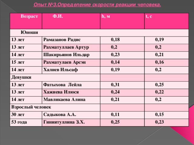 Скорость реакции кошки