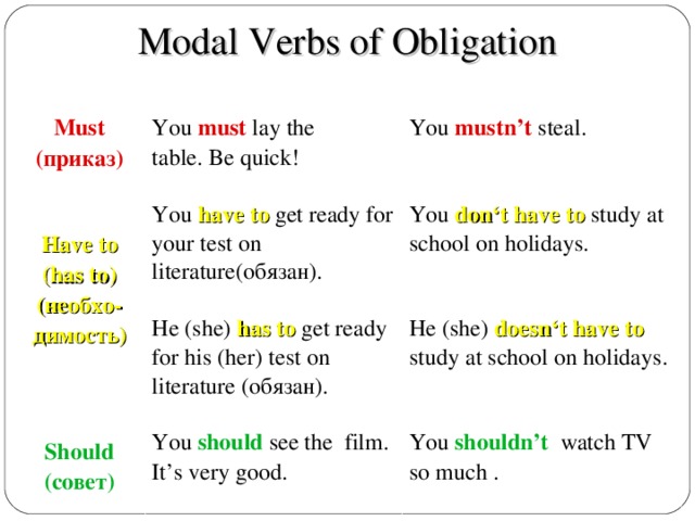 Must modal verb test. Obligation and necessity Модальные глаголы. Modal verbs have to and must obligation. Obligation модальный глагол. Must have модальный глагол.