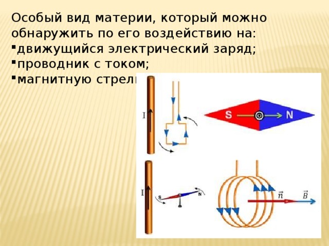 Особый вид материи, который можно обнаружить по его воздействию на: движущийся электрический заряд; проводник с током; магнитную стрелку. 