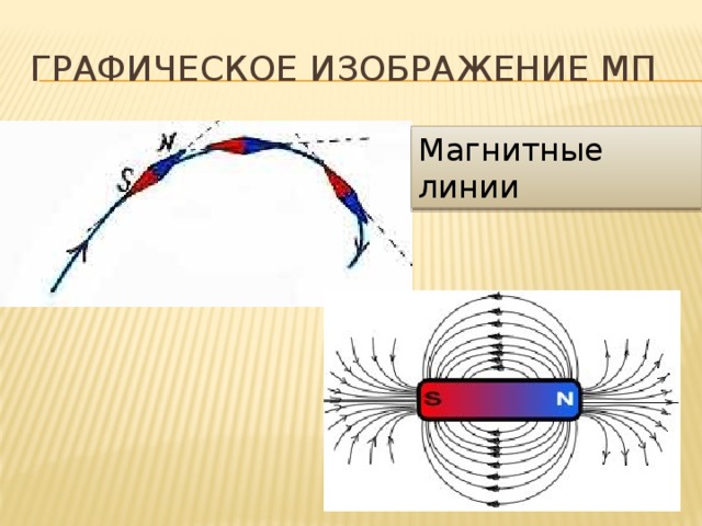 Графическое изображение мп Магнитные линии 