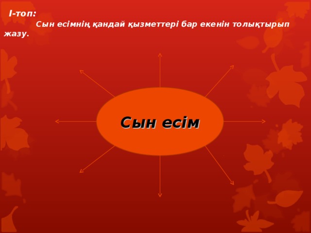  I-топ:  Сын есімнің қандай қызметтері бар екенін толықтырып жазу.               Сын есім 