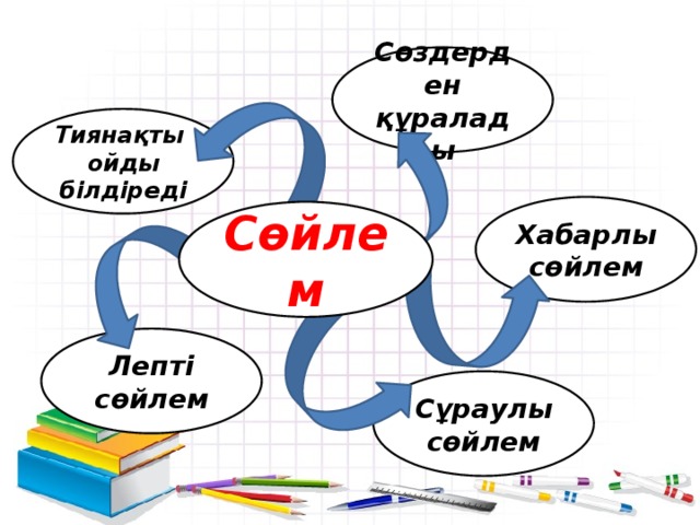 Сөз таптары 3 сынып презентация