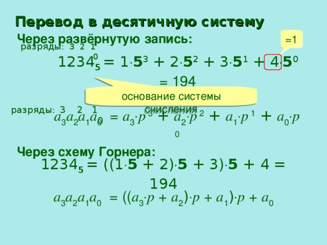 Перевести следующие числа в десятичную систему счисления и проверить результат по схеме горнера