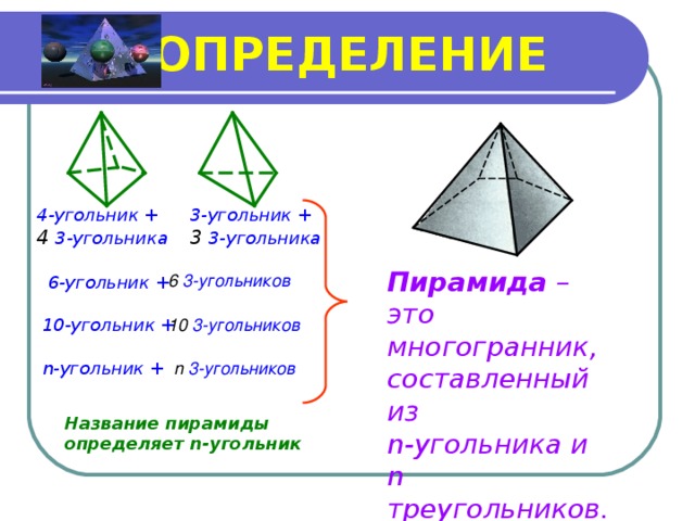 ОПРЕДЕЛЕНИЕ 4-угольник + 3-угольник + 4 3-угольника 3 3-угольника Пирамида – это многогранник, составленный из n- угольника и n треугольников . 6 3-угольников 6-угольник + 10-угольник + 10 3-угольников n -угольник + n  3-угольников Название пирамиды определяет n -угольник  
