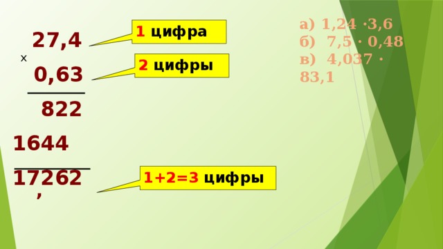 а) 1,24 ·3,6 б) 7,5 · 0,48 в) 4,037 · 83,1 1 цифра  27,4  0,63  822 1644 17262 х 2 цифры 1+2=3 цифры  ,