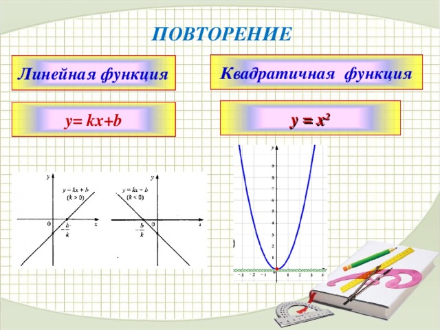 ПОВТОРЕНИЕ Квадратичная функция Линейная функция y = x 2 у= kx+b