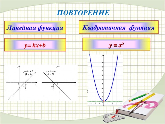 Функция квадрата. Построение графиков линейной квадратичной функций. Линейная и квадратичная функции. Линейная и квадратная функция. Линейная функция и квадратичная функция.