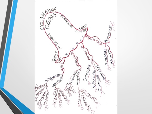 Моя интеллект-карта - задание с курсов Эйдос по системно-деятельностному подходу к обучению.  