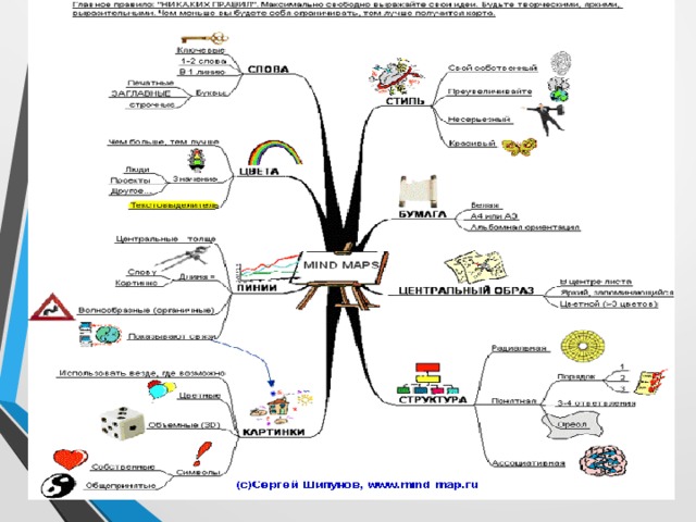 Я давно начала применять интеллект-карты на практике: Для изучения нового материала Для повторения ранее изученного Презентации к выступлениям, докладам Карточки для учащихся По мере накопления опыта применения интеллект-карт я увидела неограниченные возможности их использования. В интернете предлагают сейчас специальные редакторы для оформления шаблонов ментальных карт. - Уважаемые коллеги, подошел к концу наш мастер-класс. Спасибо вам за ваше активное участие в нем. Мне бы хотелось напоследок выяснить ваше впечатление от увиденного. - Считаете ли вы эффективным использование такой методики в обучении учащихся на уроках информатики и ИКТ? Поднимите соответствующую карточку. - Вы видите результат, а это значит - удалось на мастер-классе доказать эффективность использования метода интеллект-карт на уроках информатики.  