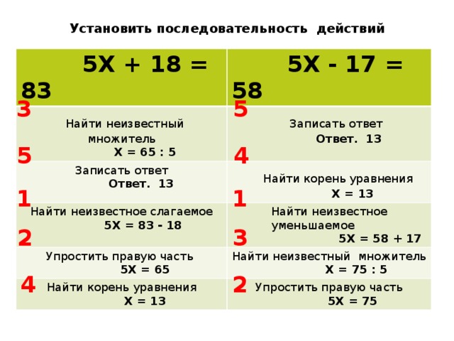 Установить последовательность действий  5Х + 18 = 83  5Х - 17 = 58   Найти неизвестный множитель  Х = 65 : 5  Записать ответ Записать ответ  Ответ. 13  Ответ. 13   Найти корень уравнения Найти неизвестное слагаемое  Х = 13  5Х = 83 - 18 Найти неизвестное уменьшаемое Упростить правую часть Найти корень уравнения  5Х = 65 Найти неизвестный множитель  5Х = 58 + 17  Х = 75 : 5  Х = 13  Упростить правую часть  5Х = 75 3  5  5  4 1  1  2 3  4  2