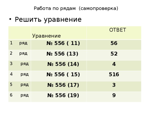 Работа по рядам (самопроверка) Решить уравнение  Уравнение 1 ряд  ОТВЕТ № 556 ( 11) 2 ряд № 556 (13) 3 ряд 56 52 № 556 (14) 4 ряд № 556 ( 15) 4 5 ряд 516 № 556 (17) 6 ряд № 556 (19) 3 9