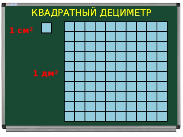 квадратный дециметр 1 см² 1 дм² 