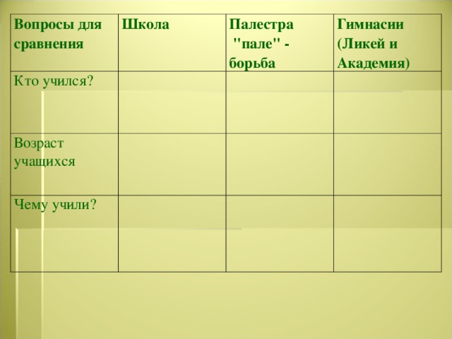 Вопросы для сравнения Школа Кто учился? Возраст учащихся Палестра 